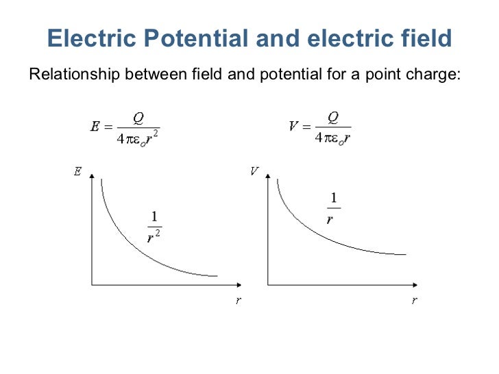 Lecture21 Potential 