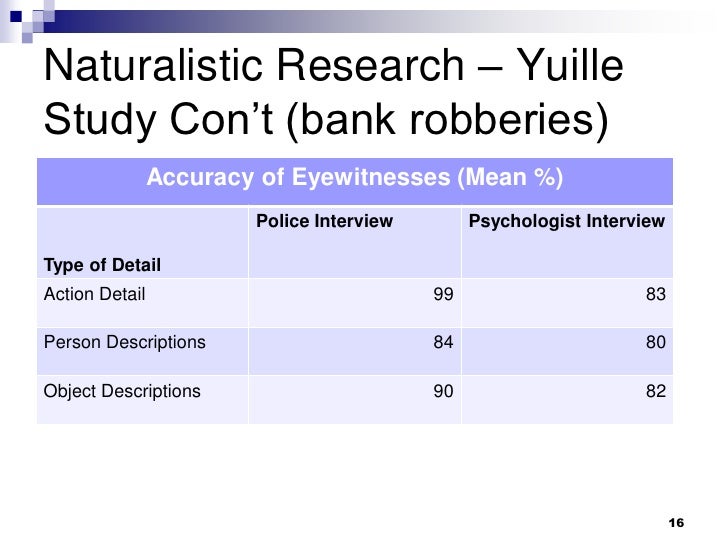 reliability of eyewitness testimony essay reliability of eyewitness testimony essay