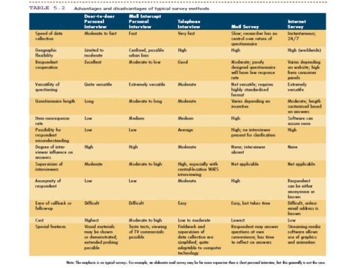 summarize the major advantages and limitations of a conjoint study What are the advantages and disadvantages of partnership form of business chinmoy kumar advertisements: the advantages claimed for partnership are the following are some of the important shortcomings of partnership form of organisation which must b carefully studies before finalization. summarize the major advantages and limitations of a conjoint study What are the advantages and disadvantages of partnership form of business chinmoy kumar advertisements: the advantages claimed for partnership are the following are some of the important shortcomings of partnership form of organisation which must b carefully studies before finalization.