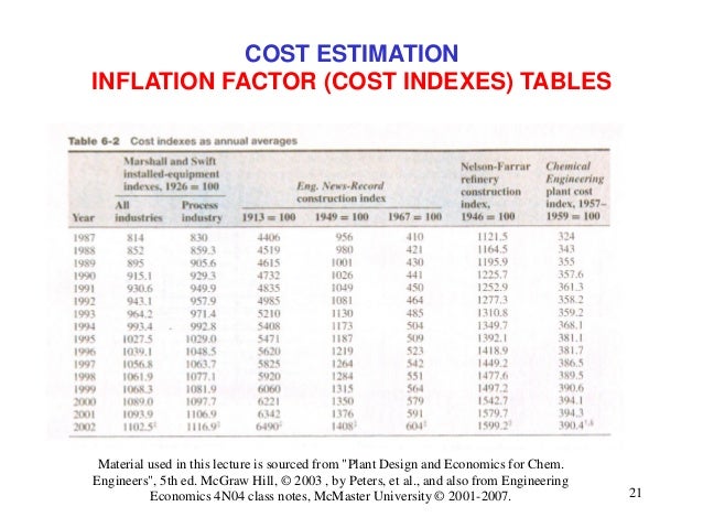 production engineering lecture notes pdf