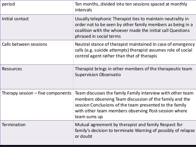 family and familial schizophrenia cases Although cases of violence by people with schizophrenia and to a lesser extent suicide are well publicised by the media, dangerous behaviour may take a number of other forms for instance a person with schizophrenia may become convinced that they can fly and will jump off a high building. family and familial schizophrenia cases Although cases of violence by people with schizophrenia and to a lesser extent suicide are well publicised by the media, dangerous behaviour may take a number of other forms for instance a person with schizophrenia may become convinced that they can fly and will jump off a high building.