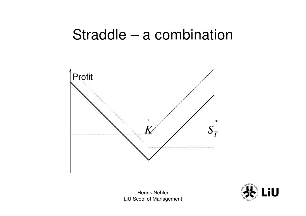 Derivatives trading strategies pdf