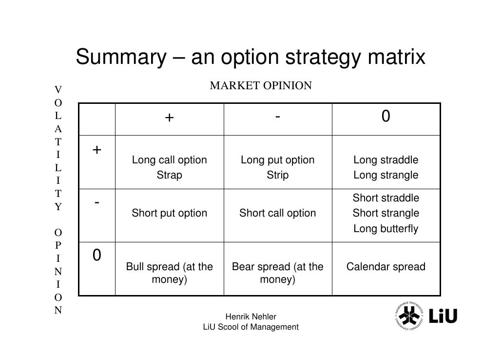 out of the money options strategy