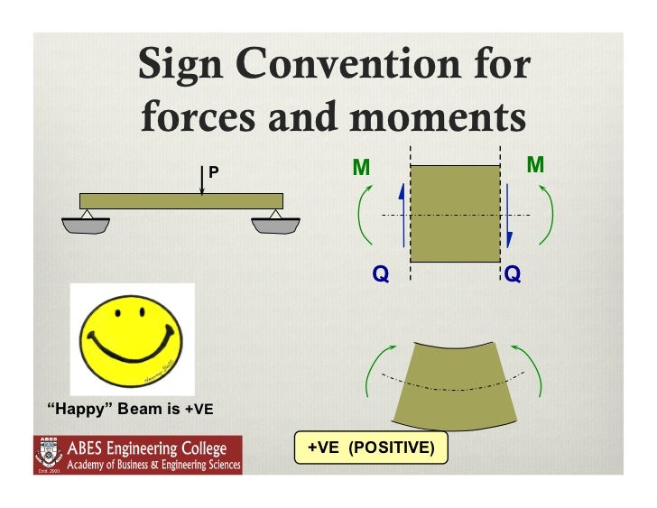 Lecture 9 shear force and bending moment in beams