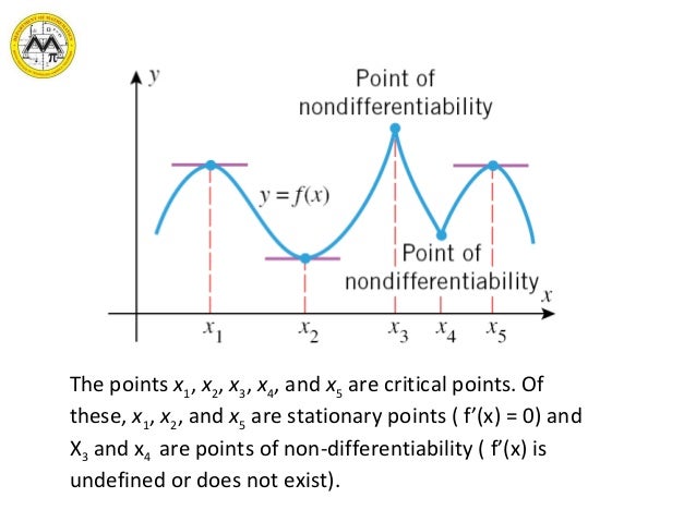 Lecture co4 math21-1