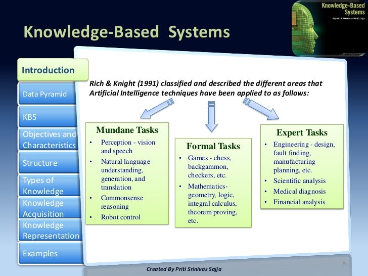 the different areas of knowledge the different areas of knowledge