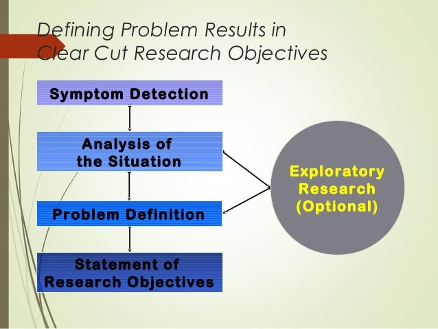 qualitative exploratory research Criteria qualitative research quantitative research purpose to understand & interpret social scientific method exploratory or bottom–up: the researcher. qualitative exploratory research Criteria qualitative research quantitative research purpose to understand & interpret social scientific method exploratory or bottom–up: the researcher.