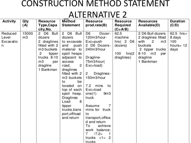 Method Statement For Building Construction Works Method Statement For Building Construction Works