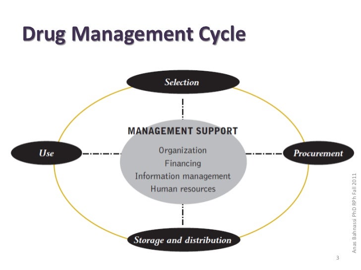 Hospital Pharmacy Lecture two