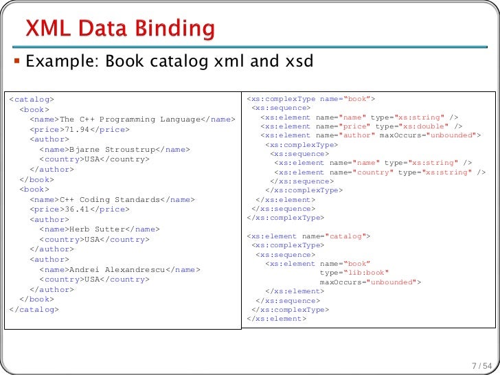 codesynthesis codesynthesis
