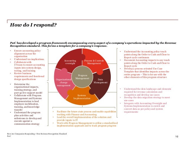 understand the impact of recognition and In substantially all cases the adoption will also impact many other key home fasb revenue recognition changes – what executives should know. understand the impact of recognition and In substantially all cases the adoption will also impact many other key home fasb revenue recognition changes – what executives should know.