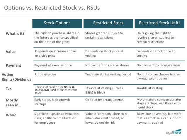 stock grants vs stock options