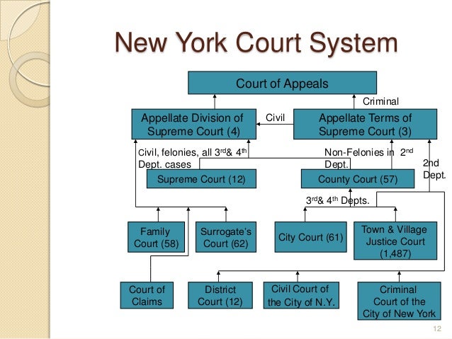 new york court docket lookup new york court docket lookup