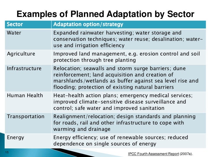 Building Codes Adapting To Climate Change Building Codes Adapting To Climate Change