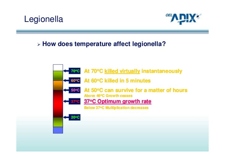 Legionella Presentation NESHEP (Oct 2012)