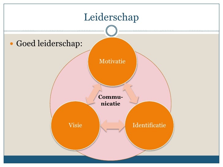 Leiderschap in het onderwijs
