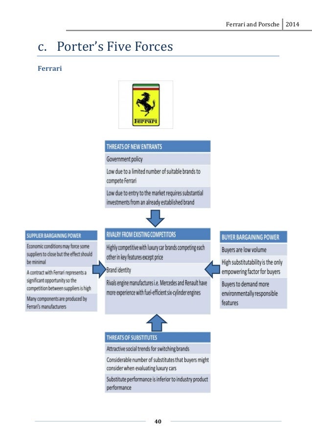 pest analysis for ferrari Ferrari nv pestel analysis is a strategic tool to analyze the macro environment of the organization pestel stands for - political, economic, social,. pest analysis for ferrari Ferrari nv pestel analysis is a strategic tool to analyze the macro environment of the organization pestel stands for - political, economic, social,.