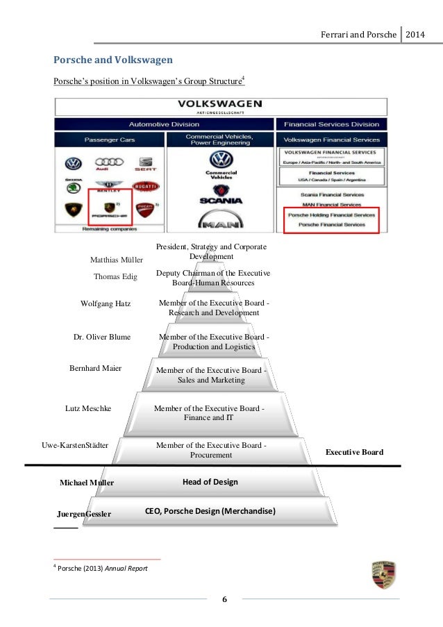 a report on the marketing strategy of porsche The sports car brand ferrari when focused, i analyzed their success and marketing strategies in different markets, one the german and second italian. a report on the marketing strategy of porsche The sports car brand ferrari when focused, i analyzed their success and marketing strategies in different markets, one the german and second italian.