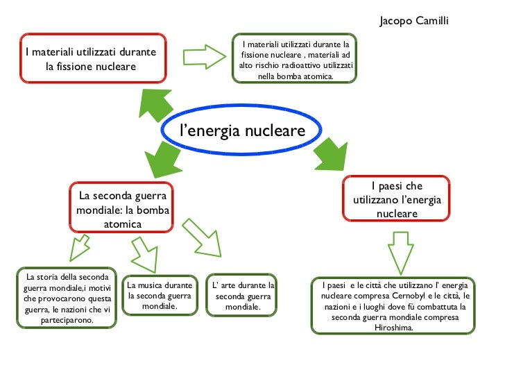 L' energia nucleare per tesina esami 3 L' energia nucleare per tesina esami 3
