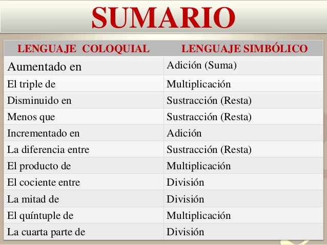 MATEMÁTICAS, SOBRE ECUACIONES y LENGUAJE COLOQUIAL
