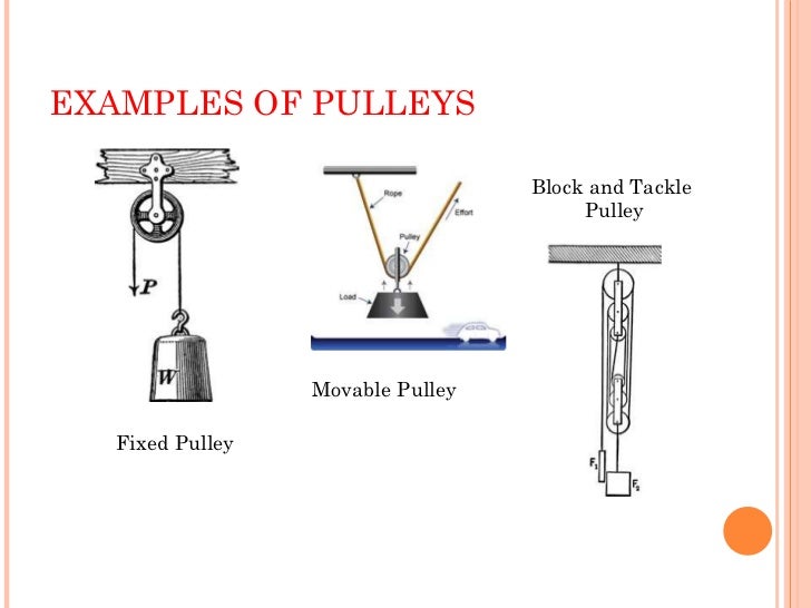 Examples+of+Movable+Pulley Android Lollipop 5.0 Update: Galaxy S5, S4, Note 3, and Note 4