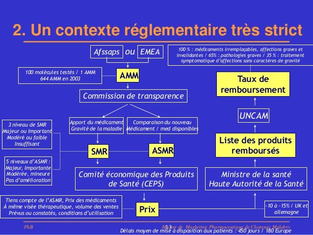 Viagra avec ou sans ordonnance Viagra avec ou sans ordonnance