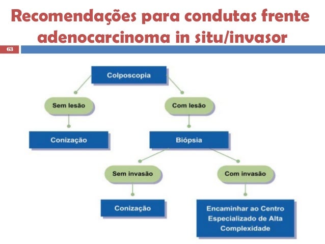 Requisicao de exame citopatologico colo do utero pdf