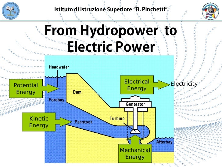 hydroelectric power plant flow chart of hydroelectric power plant