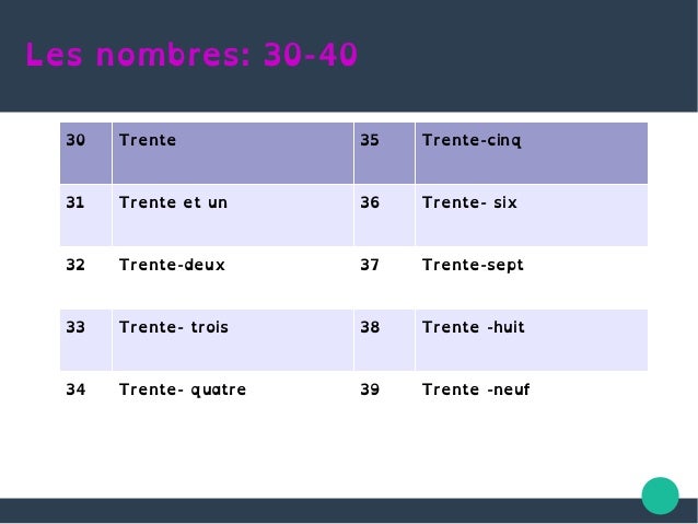 Les nombres 20- 50
