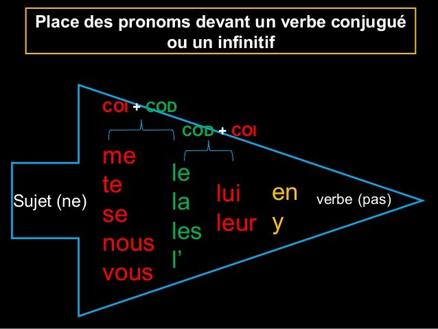 Le COD // Le COI // Le COS Slide-19-638
