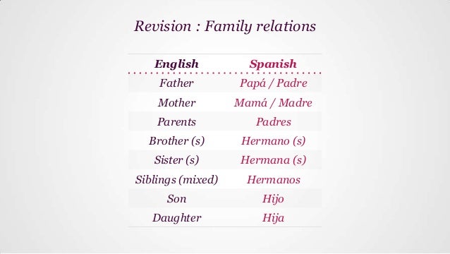 Family relationships essay