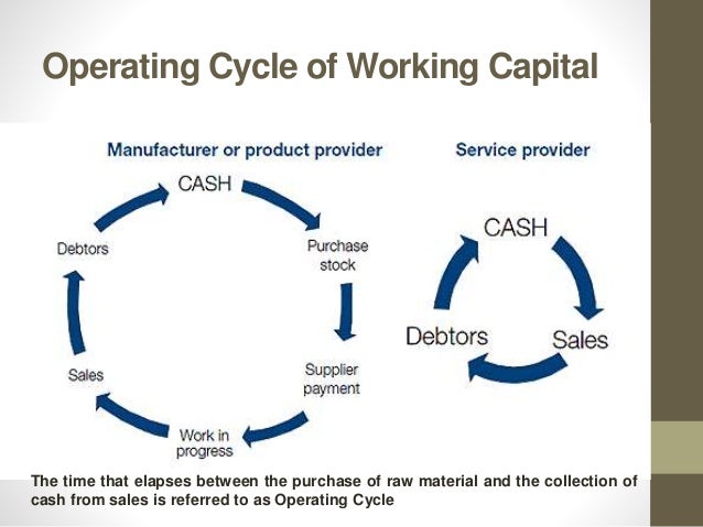 operating cash flow to current liabilities