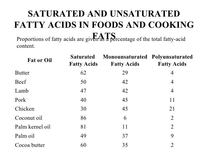 Lesson 2 fats olive oil nuts