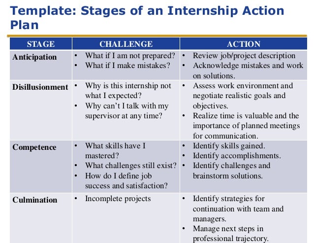 internship program template lesson 2 stages of an internship internship program template lesson 2 stages of an internship