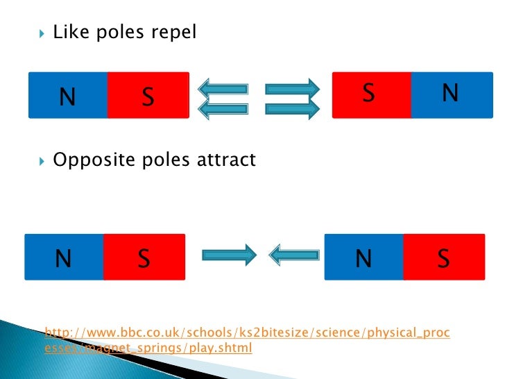 Opposite forces attract picture