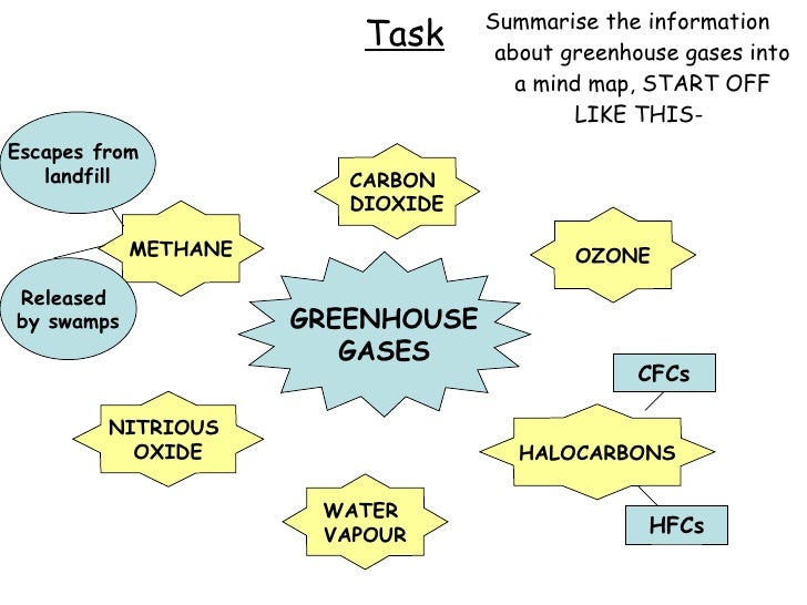 Lesson4greenhousegases climate and change edexcel GCSE Geography B