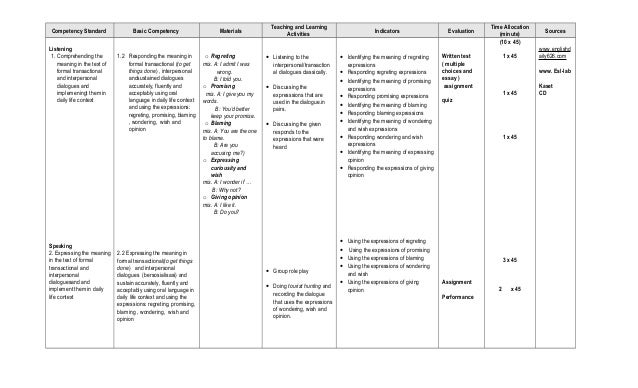 Antithesis Lesson Plan College Paper Sample Tete De