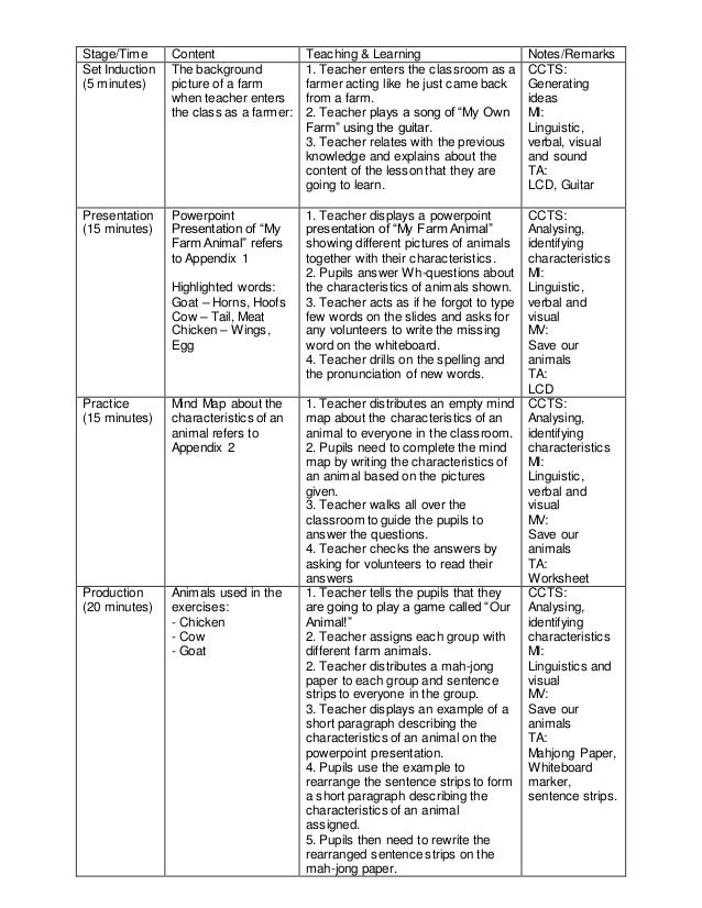 creative writing character development lesson plan creative writing character development lesson plan
