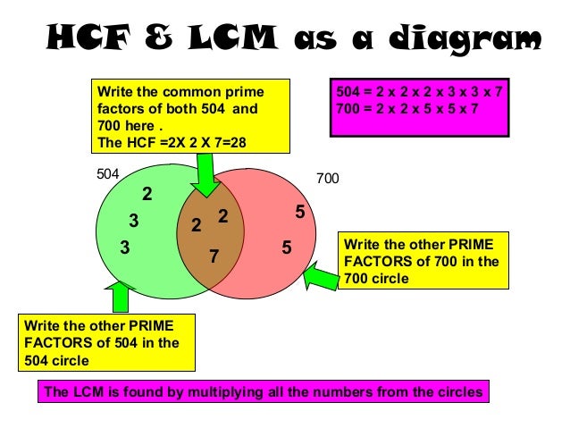 Problems On Hcf And Lcm Pdf