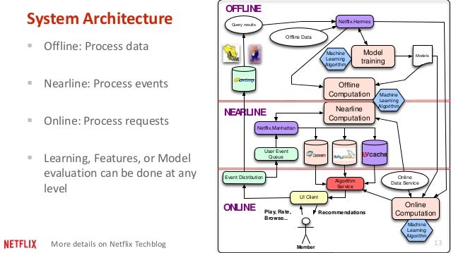 deep learning algorithms