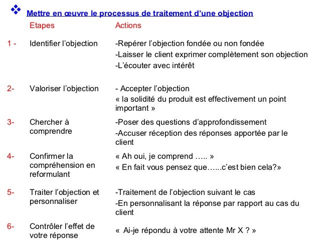 exemple d objection de vente