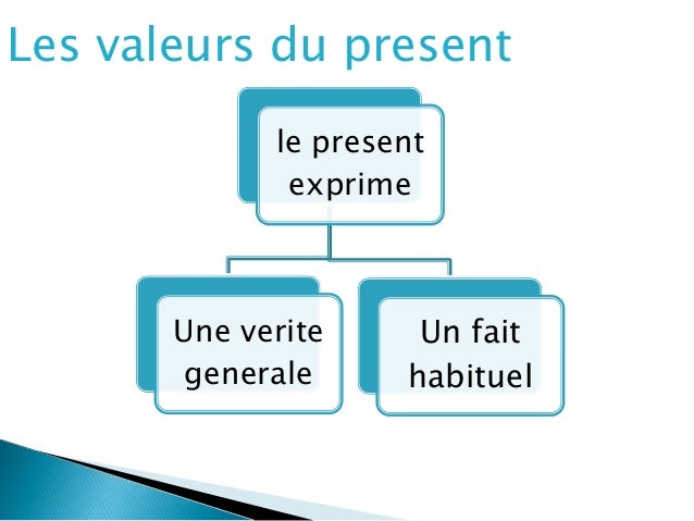 Les valeurs du présent de l’indicatif