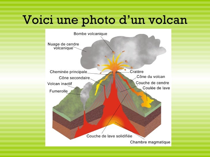 Lorsqu'un Volcan Se Déchaîne On Parle D'équation Les volcans