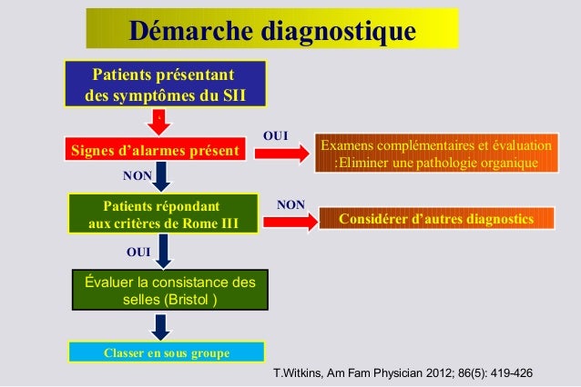 Most cancers biology comment reconnaitre un cancer des poumons