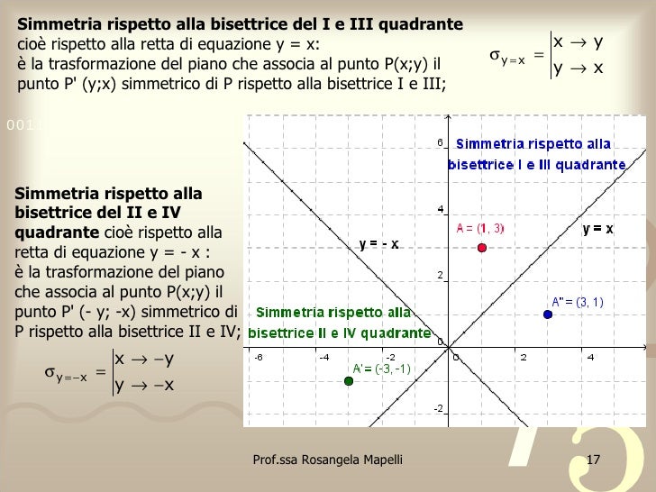 Simmetria Rispetto A Una Retta Formula Le trasformazioni geometriche