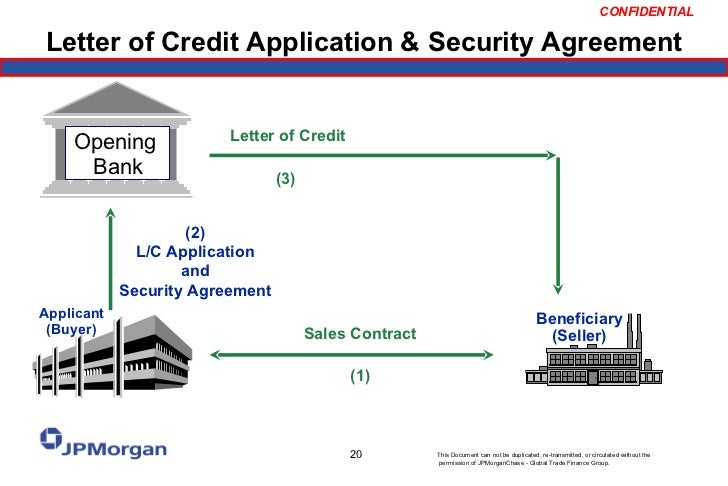application for letter of credit form application for a application for letter of credit form application for a