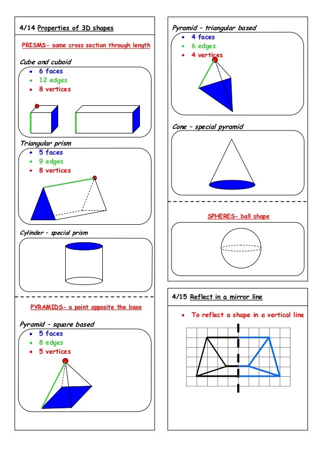 Faces Edges And Vertices of Cone images