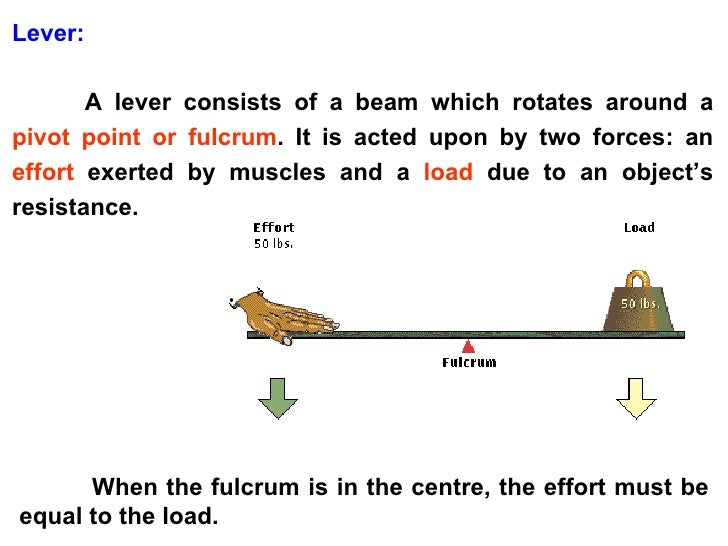 Lever physics