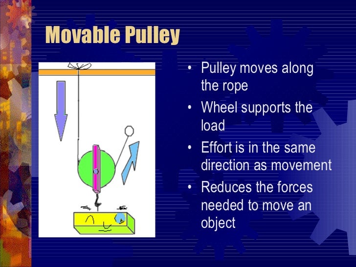 Levers, Wheels And Axles, Pulleys