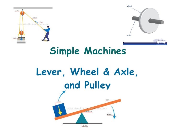 Examples Of Pulley Simple Machines
